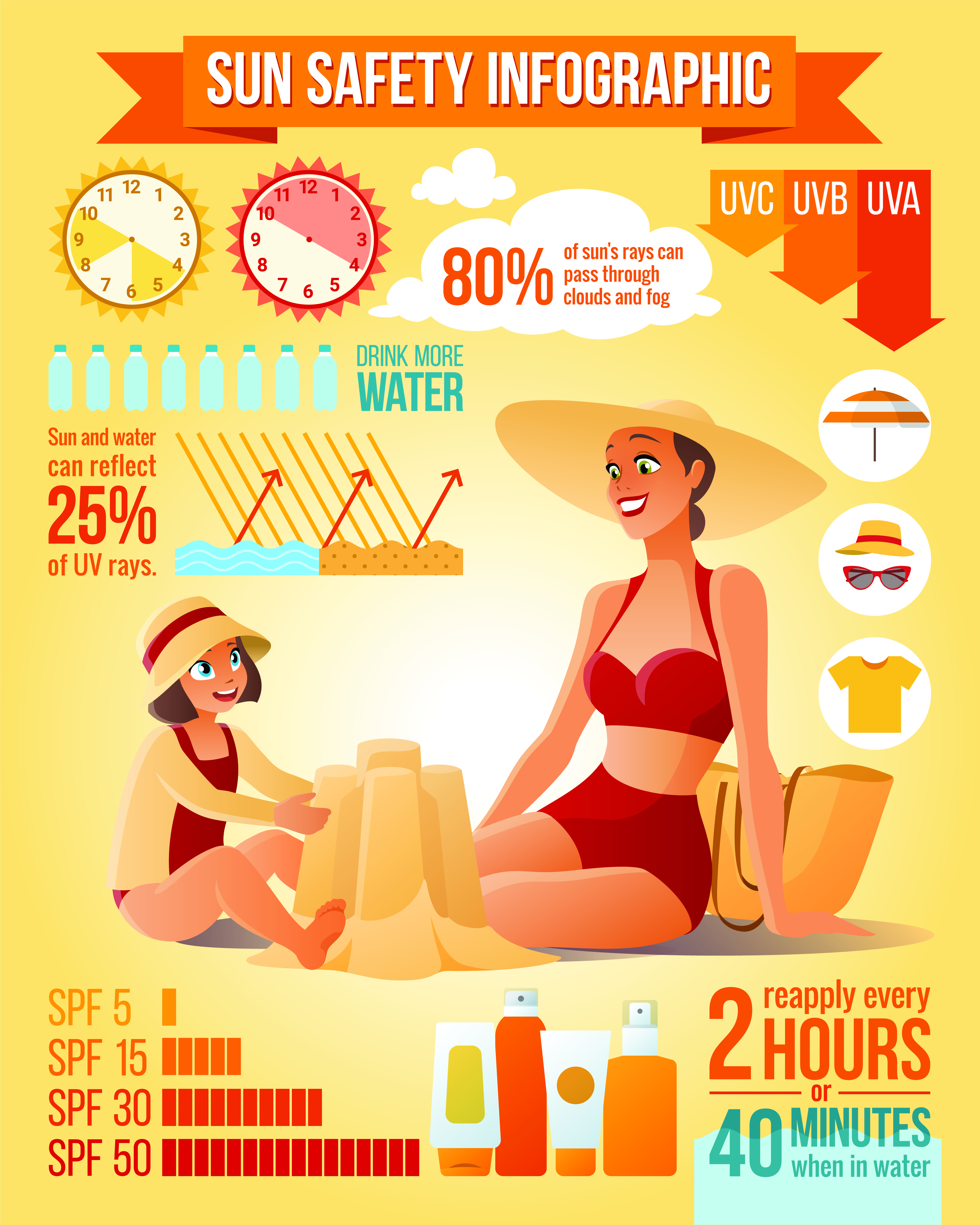 Sun safety infographic 